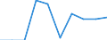 Unit of measure: Percentage / International Standard Classification of Education (ISCED 2011): Tertiary education (levels 5-8) / Age class: Less than 25 years / Sex: Females / Geopolitical entity (reporting): Netherlands