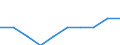 Unit of measure: Percentage / International Standard Classification of Education (ISCED 2011): Tertiary education (levels 5-8) / Age class: Less than 25 years / Sex: Females / Geopolitical entity (reporting): Portugal