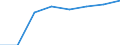 Percentage / Tertiary education (levels 5-8) / Less than 25 years / Total / Denmark