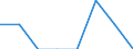 Percentage / Tertiary education (levels 5-8) / Less than 25 years / Total / Switzerland