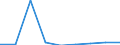 Percentage / Tertiary education (levels 5-8) / Less than 25 years / Males / Cyprus