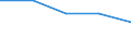 Unit of measure: Percentage / International Standard Classification of Education (ISCED 2011): Early childhood education / Geopolitical entity (reporting): Ireland
