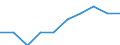 Unit of measure: Percentage / International Standard Classification of Education (ISCED 2011): Early childhood education / Geopolitical entity (reporting): France