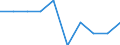 Unit of measure: Percentage / International Standard Classification of Education (ISCED 2011): Early childhood education / Geopolitical entity (reporting): Croatia