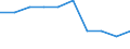 Unit of measure: Percentage / International Standard Classification of Education (ISCED 2011): Early childhood education / Geopolitical entity (reporting): Latvia