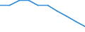 Unit of measure: Percentage / International Standard Classification of Education (ISCED 2011): Early childhood education / Geopolitical entity (reporting): Lithuania