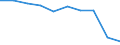 Unit of measure: Percentage / International Standard Classification of Education (ISCED 2011): Early childhood education / Geopolitical entity (reporting): Luxembourg