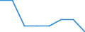 Unit of measure: Percentage / International Standard Classification of Education (ISCED 2011): Early childhood education / Geopolitical entity (reporting): Hungary