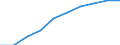 Unit of measure: Percentage / International Standard Classification of Education (ISCED 2011): Early childhood education / Geopolitical entity (reporting): Netherlands