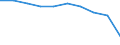 Unit of measure: Percentage / International Standard Classification of Education (ISCED 2011): Early childhood education / Geopolitical entity (reporting): Austria