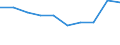 Unit of measure: Percentage / International Standard Classification of Education (ISCED 2011): Early childhood education / Geopolitical entity (reporting): Slovenia