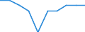 Unit of measure: Percentage / International Standard Classification of Education (ISCED 2011): Early childhood education / Geopolitical entity (reporting): Slovakia