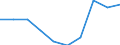 Unit of measure: Percentage / International Standard Classification of Education (ISCED 2011): Early childhood education / Geopolitical entity (reporting): Sweden