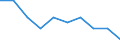 Unit of measure: Percentage / International Standard Classification of Education (ISCED 2011): Early childhood education / Geopolitical entity (reporting): Switzerland