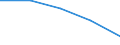 Unit of measure: Percentage / International Standard Classification of Education (ISCED 2011): Early childhood educational development / Geopolitical entity (reporting): Denmark