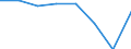 Unit of measure: Percentage / International Standard Classification of Education (ISCED 2011): Early childhood educational development / Geopolitical entity (reporting): Cyprus