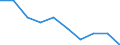 Unit of measure: Percentage / International Standard Classification of Education (ISCED 2011): Early childhood educational development / Geopolitical entity (reporting): Austria