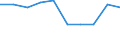 Unit of measure: Percentage / International Standard Classification of Education (ISCED 2011): Early childhood educational development / Geopolitical entity (reporting): Slovenia