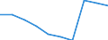 Unit of measure: Percentage / International Standard Classification of Education (ISCED 2011): Early childhood educational development / Geopolitical entity (reporting): Sweden