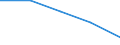 Unit of measure: Percentage / International Standard Classification of Education (ISCED 2011): Pre-primary education / Geopolitical entity (reporting): Denmark