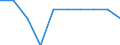 Unit of measure: Percentage / International Standard Classification of Education (ISCED 2011): Pre-primary education / Geopolitical entity (reporting): Greece