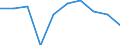 Unit of measure: Percentage / International Standard Classification of Education (ISCED 2011): Pre-primary education / Geopolitical entity (reporting): Cyprus