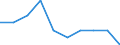 Unit of measure: Percentage / International Standard Classification of Education (ISCED 2011): Pre-primary education / Geopolitical entity (reporting): Hungary