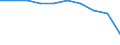 Unit of measure: Percentage / International Standard Classification of Education (ISCED 2011): Pre-primary education / Geopolitical entity (reporting): Austria