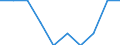 Unit of measure: Percentage / International Standard Classification of Education (ISCED 2011): Pre-primary education / Geopolitical entity (reporting): Poland