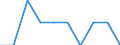 Unit of measure: Percentage / International Standard Classification of Education (ISCED 2011): Pre-primary education / Geopolitical entity (reporting): Portugal