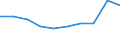 Unit of measure: Percentage / International Standard Classification of Education (ISCED 2011): Pre-primary education / Geopolitical entity (reporting): Slovenia