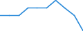 Unit of measure: Percentage / International Standard Classification of Education (ISCED 2011): Pre-primary education / Geopolitical entity (reporting): Finland