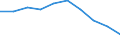 Unit of measure: Percentage / International Standard Classification of Education (ISCED 2011): Pre-primary education / Geopolitical entity (reporting): Iceland