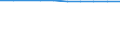 Unit of measure: Percentage / International Standard Classification of Education (ISCED 2011): Pre-primary education / Geopolitical entity (reporting): Norway