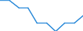 Unit of measure: Percentage / International Standard Classification of Education (ISCED 2011): Pre-primary education / Geopolitical entity (reporting): Serbia