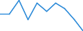 Unit of measure: Percentage / International Standard Classification of Education (ISCED 2011): Pre-primary education / Geopolitical entity (reporting): Türkiye