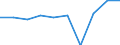 Unit of measure: Percentage / International Standard Classification of Education (ISCED 2011): Primary education / Geopolitical entity (reporting): European Union - 27 countries (from 2020)