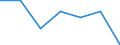 Unit of measure: Percentage / International Standard Classification of Education (ISCED 2011): Primary education / Geopolitical entity (reporting): European Union - 28 countries (2013-2020)