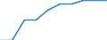 Unit of measure: Percentage / International Standard Classification of Education (ISCED 2011): Primary education / Geopolitical entity (reporting): Germany