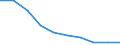 Unit of measure: Percentage / International Standard Classification of Education (ISCED 2011): Primary education / Geopolitical entity (reporting): Estonia