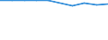 Unit of measure: Percentage / International Standard Classification of Education (ISCED 2011): Early childhood education / Geopolitical entity (reporting): Bulgaria