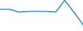 Unit of measure: Percentage / International Standard Classification of Education (ISCED 2011): Early childhood education / Geopolitical entity (reporting): France