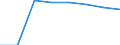 Unit of measure: Percentage / International Standard Classification of Education (ISCED 2011): Early childhood education / Geopolitical entity (reporting): Hungary