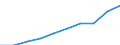 Unit of measure: Percentage / International Standard Classification of Education (ISCED 2011): Early childhood education / Geopolitical entity (reporting): Netherlands