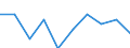 Unit of measure: Percentage / International Standard Classification of Education (ISCED 2011): Early childhood education / Geopolitical entity (reporting): Iceland