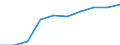 Unit of measure: Percentage / International Standard Classification of Education (ISCED 2011): Early childhood education / Geopolitical entity (reporting): Switzerland