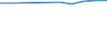 Unit of measure: Percentage / International Standard Classification of Education (ISCED 2011): Early childhood education / Geopolitical entity (reporting): North Macedonia