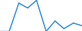 Unit of measure: Percentage / International Standard Classification of Education (ISCED 2011): Early childhood educational development / Geopolitical entity (reporting): Austria