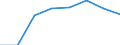 Unit of measure: Percentage / International Standard Classification of Education (ISCED 2011): Early childhood educational development / Geopolitical entity (reporting): Romania