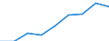 Unit of measure: Percentage / International Standard Classification of Education (ISCED 2011): Early childhood educational development / Geopolitical entity (reporting): Sweden